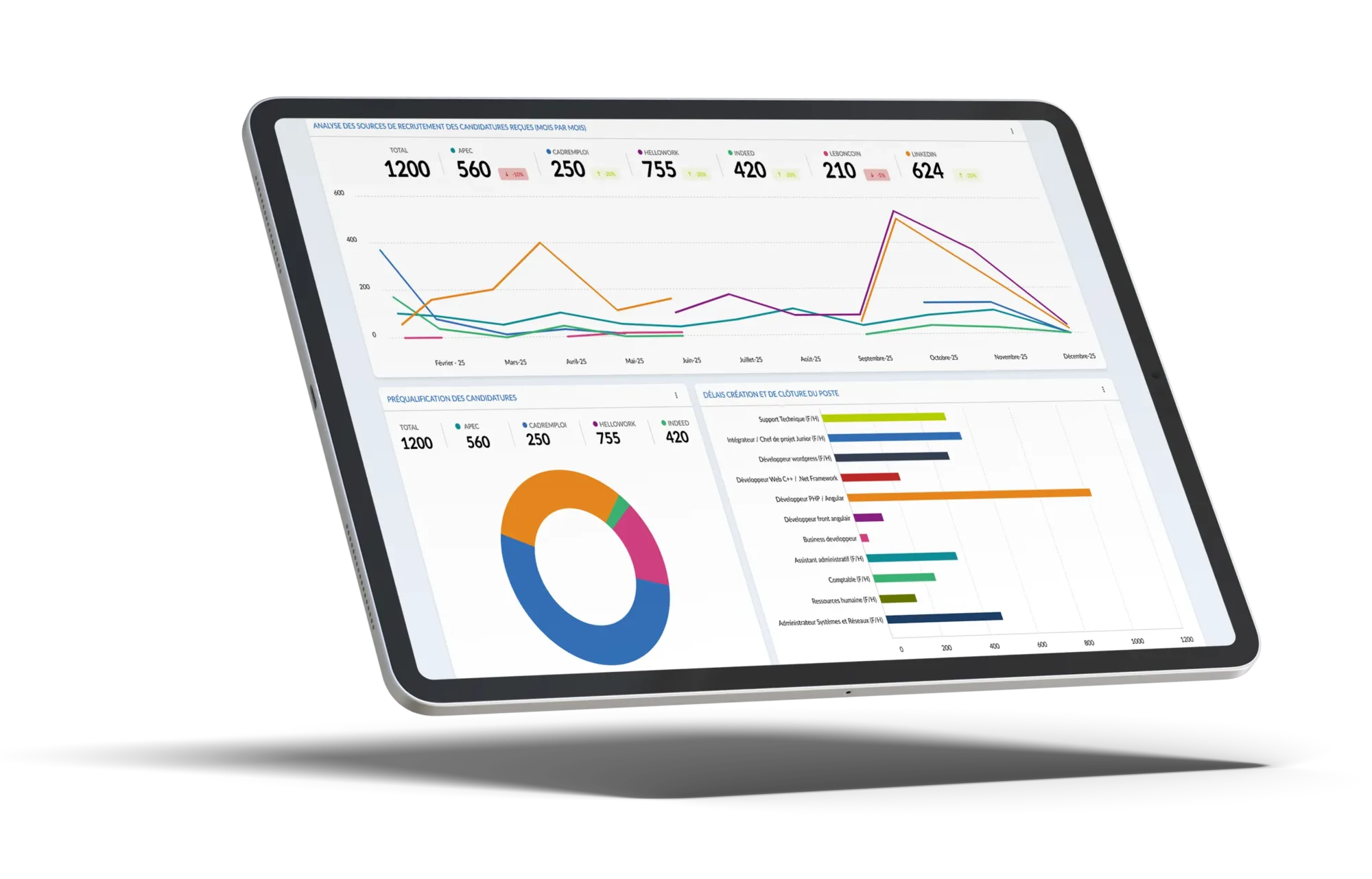 Mockup_Reporting_Header Tableau de bord reporting