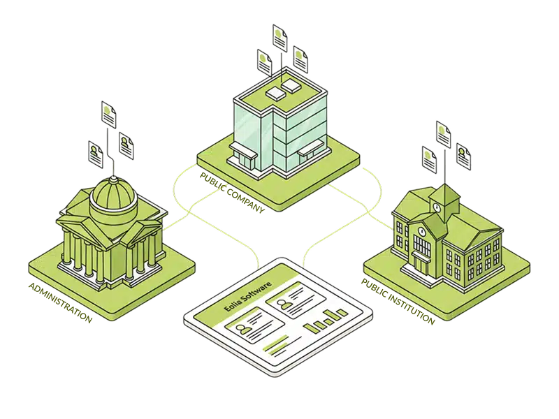 Illustration — public sector Example of the public sector using Eolia