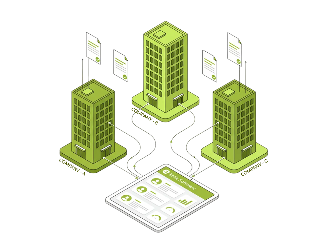 Multi-site – Illustration